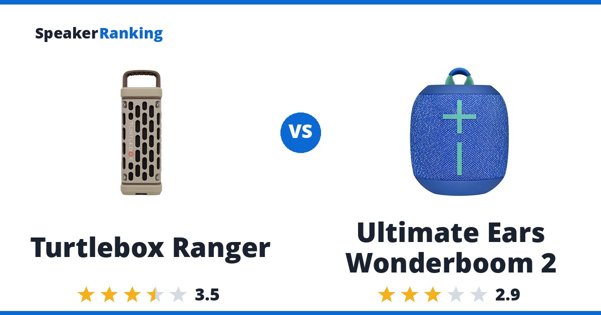 Turtlebox Ranger vs Ultimate Ears Wonderboom 2