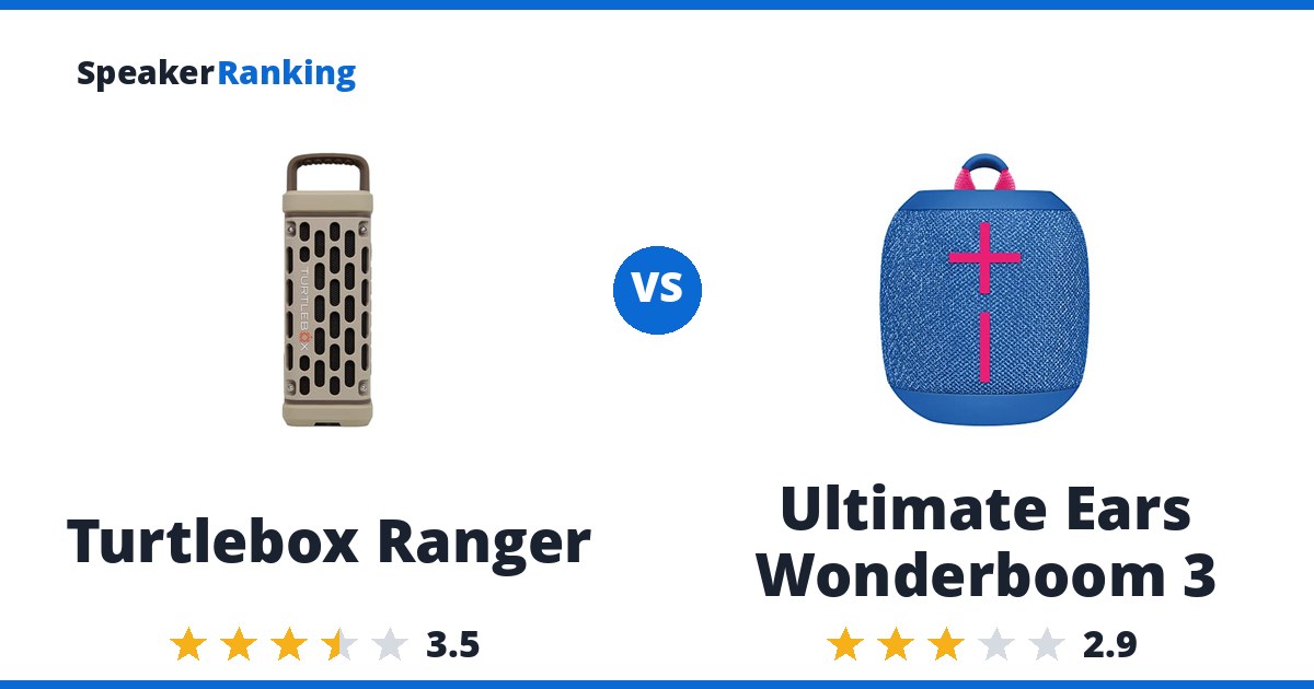 Turtlebox Ranger vs Ultimate Ears Wonderboom 3
