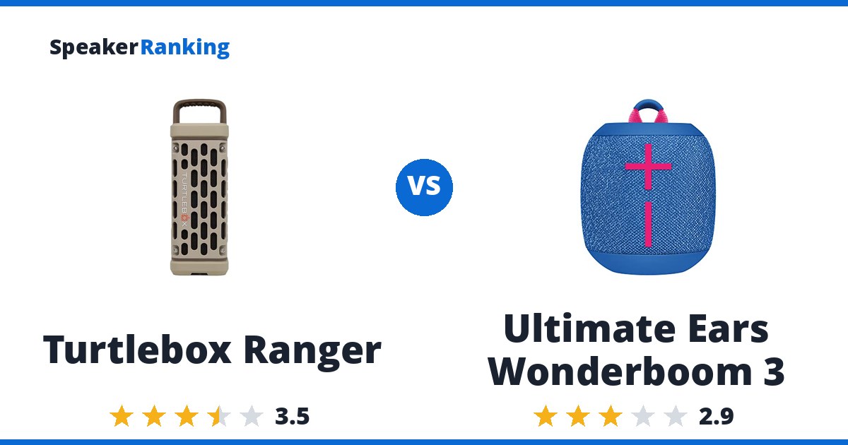 Turtlebox Ranger vs Ultimate Ears Wonderboom 3