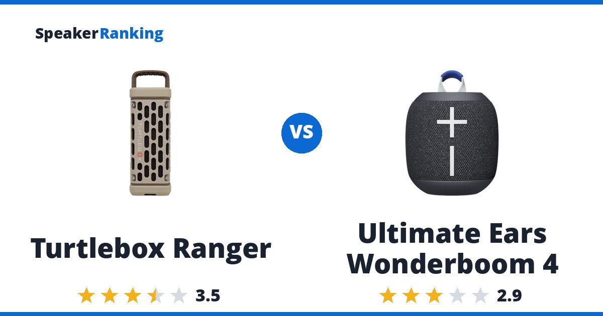 Turtlebox Ranger vs Ultimate Ears Wonderboom 4