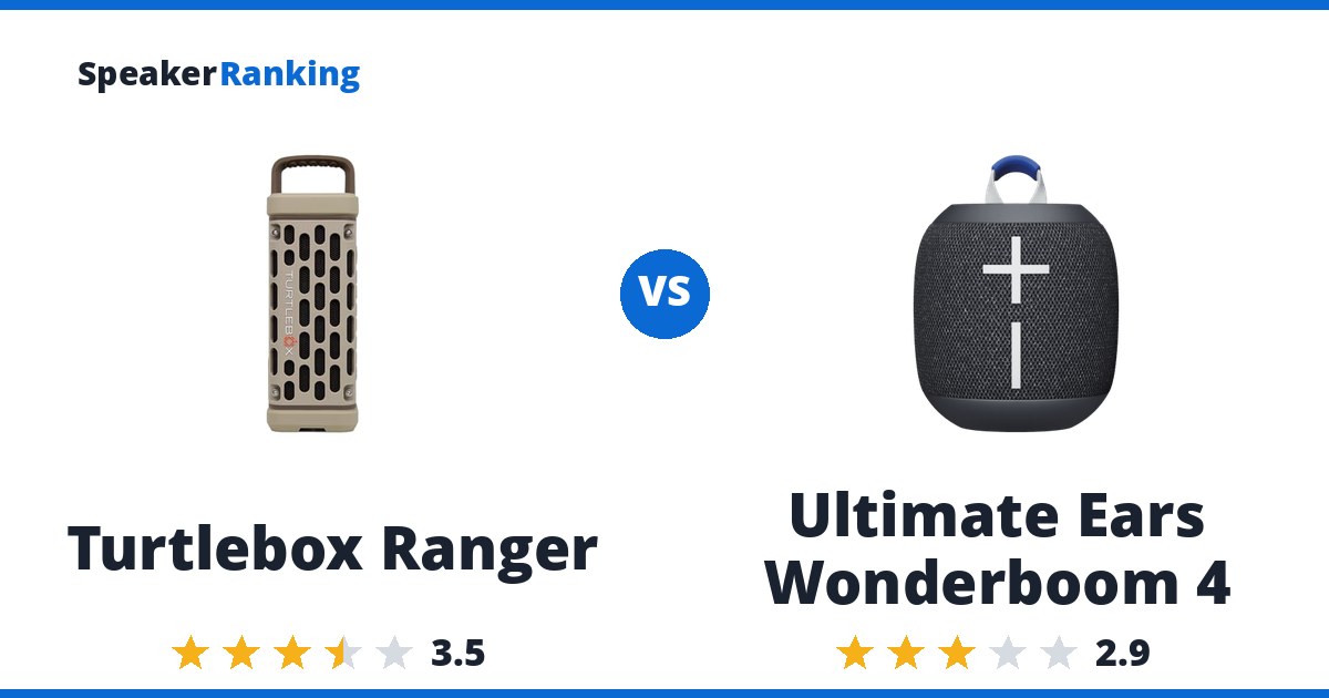 Turtlebox Ranger vs Ultimate Ears Wonderboom 4
