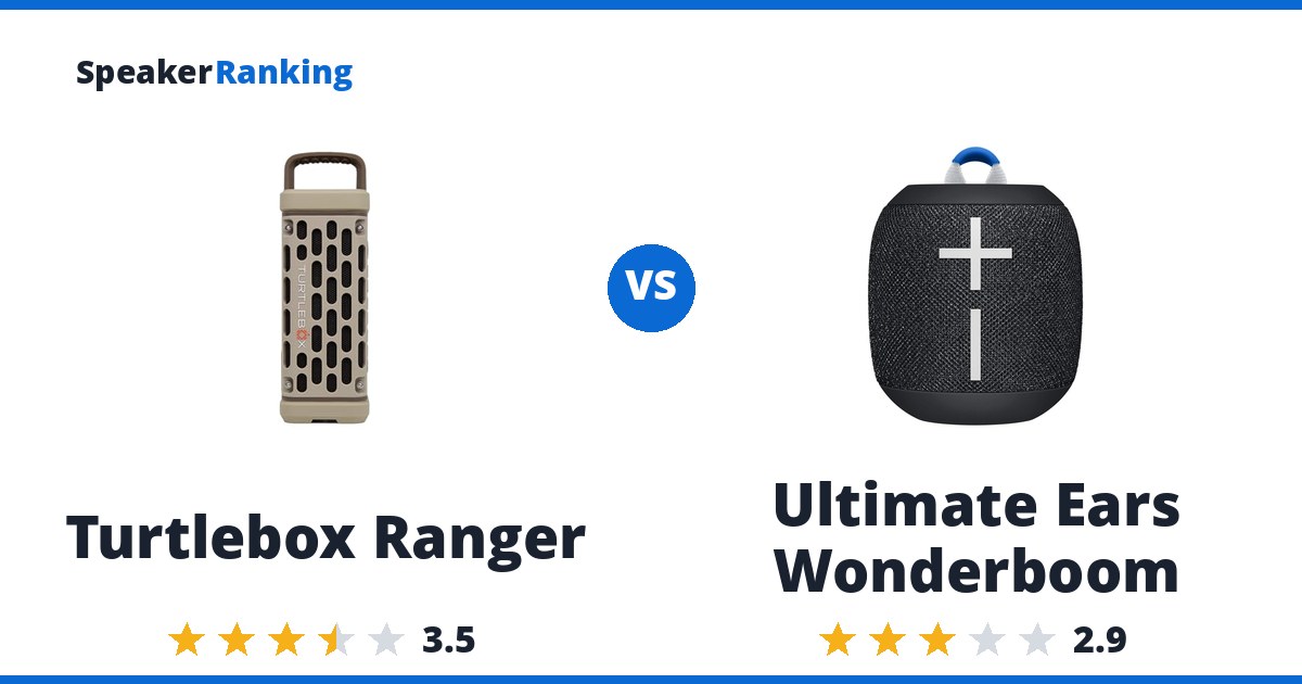 Turtlebox Ranger vs Ultimate Ears Wonderboom