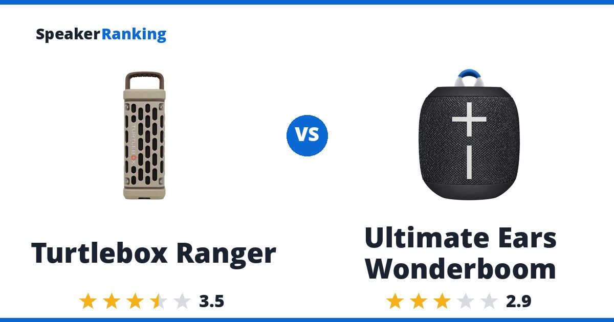 Turtlebox Ranger vs Ultimate Ears Wonderboom