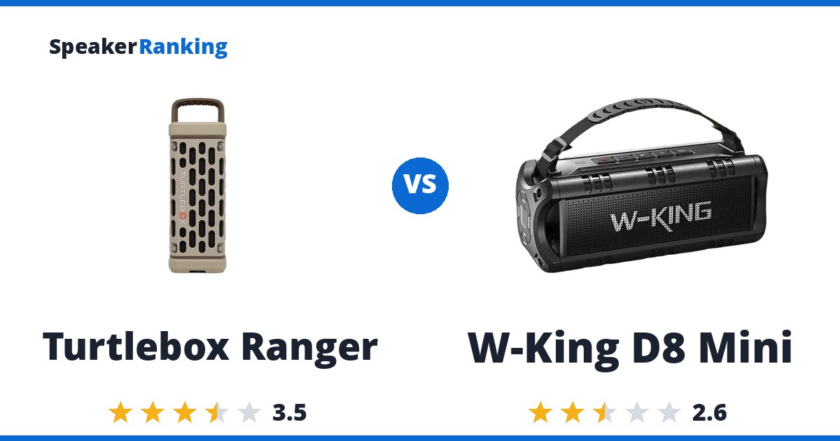 Turtlebox Ranger vs W-King D8 Mini
