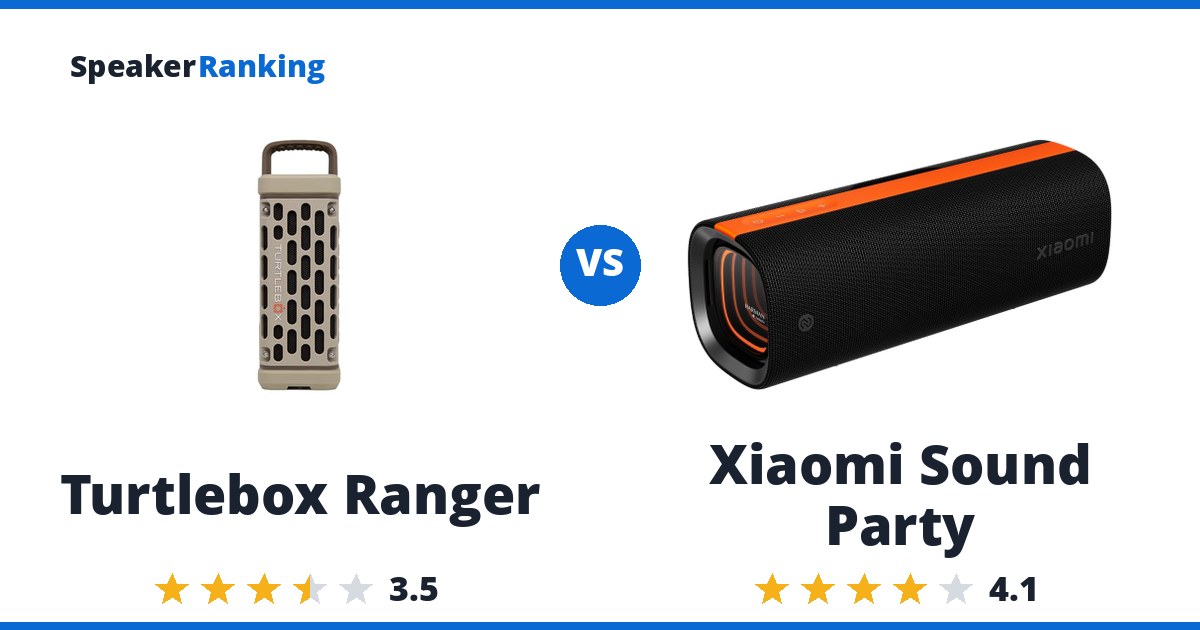 Turtlebox Ranger vs Xiaomi Sound Party
