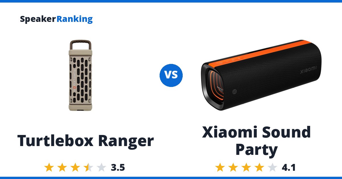 Turtlebox Ranger vs Xiaomi Sound Party