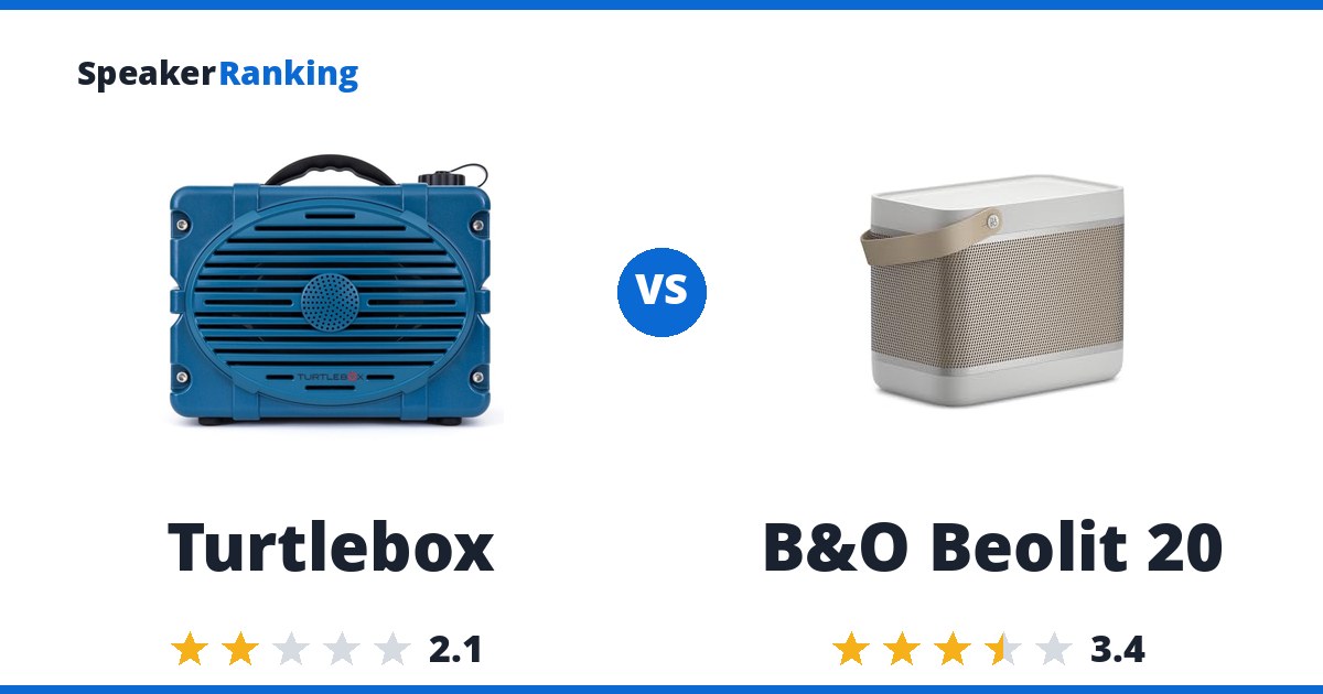 Turtlebox vs B&O Beolit 20