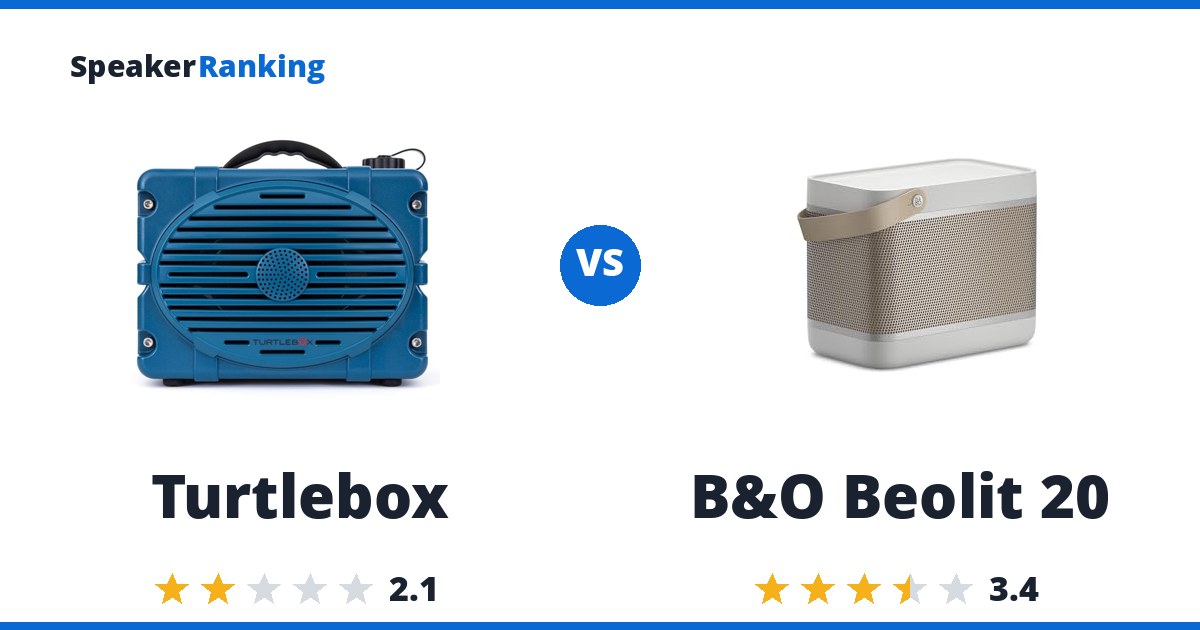 Turtlebox vs B&O Beolit 20