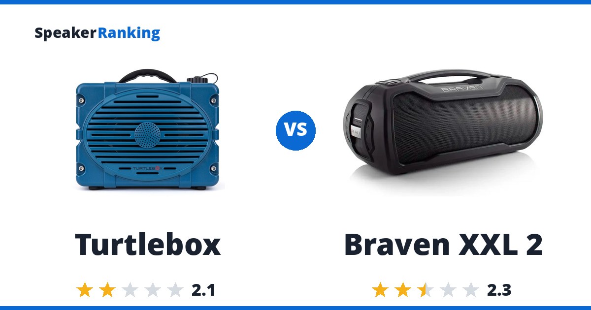 Turtlebox vs Braven XXL 2