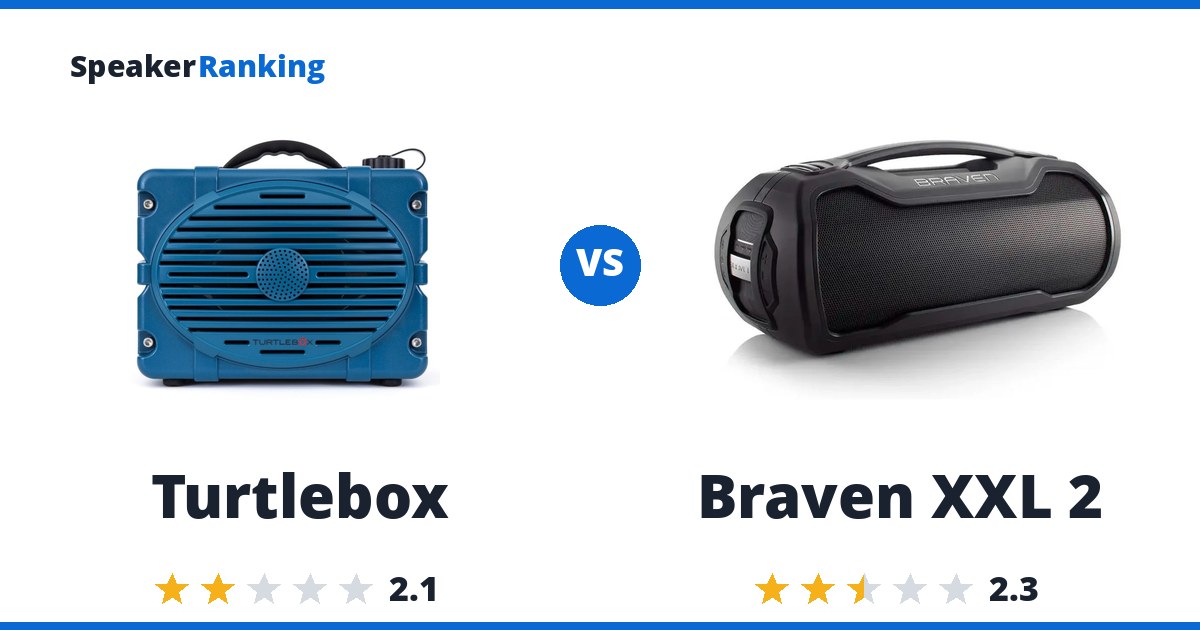 Turtlebox vs Braven XXL 2
