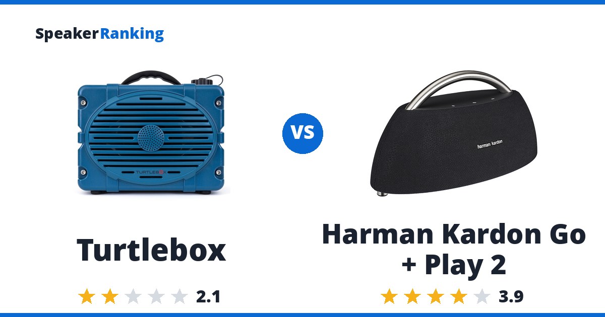 Turtlebox vs Harman Kardon Go + Play 2