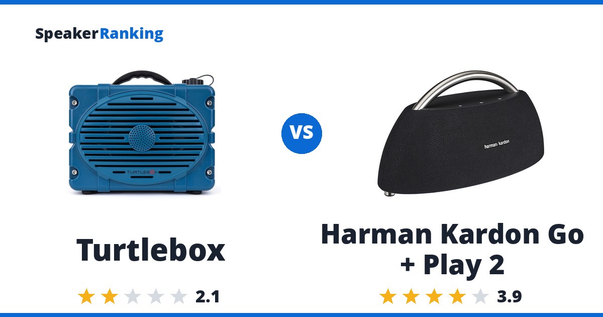 Turtlebox vs Harman Kardon Go + Play 2