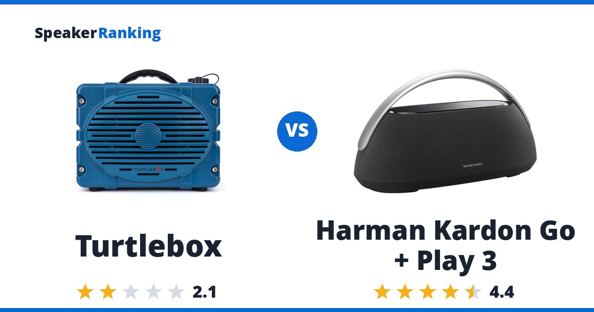 Turtlebox vs Harman Kardon Go + Play 3