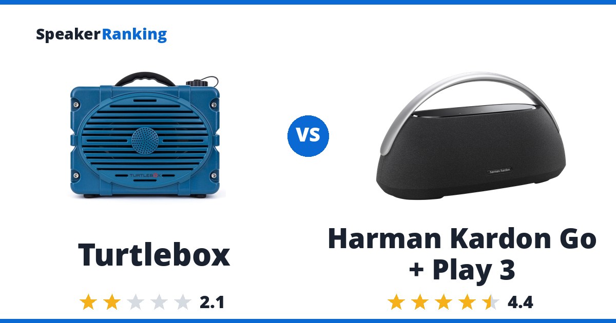 Turtlebox vs Harman Kardon Go + Play 3
