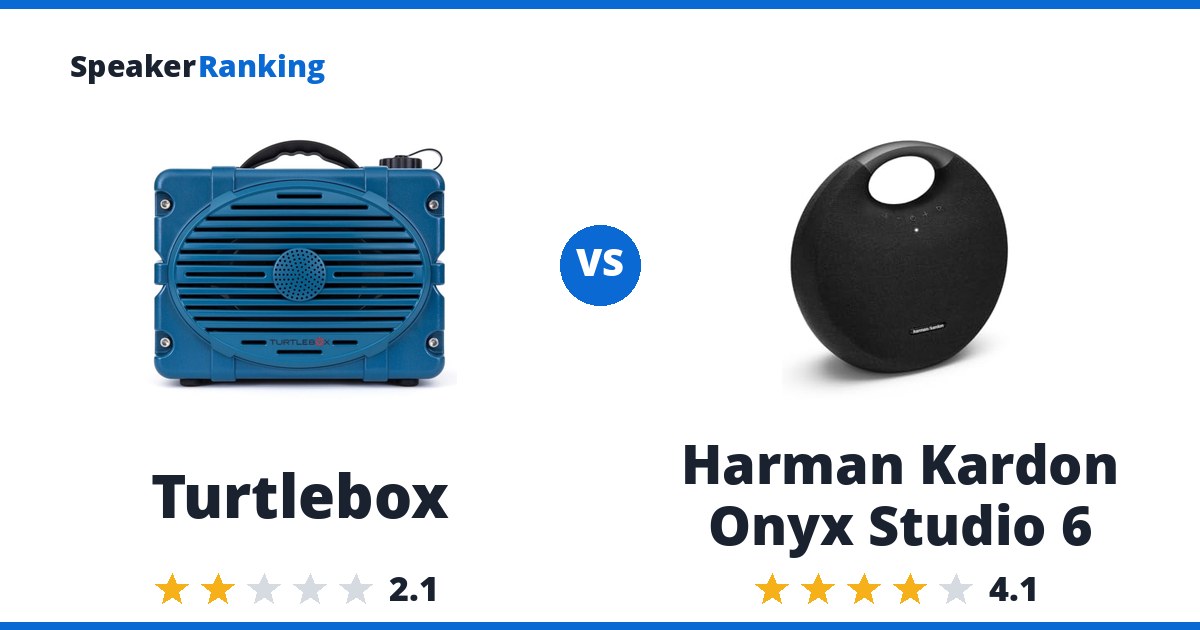 Turtlebox vs Harman Kardon Onyx Studio 6