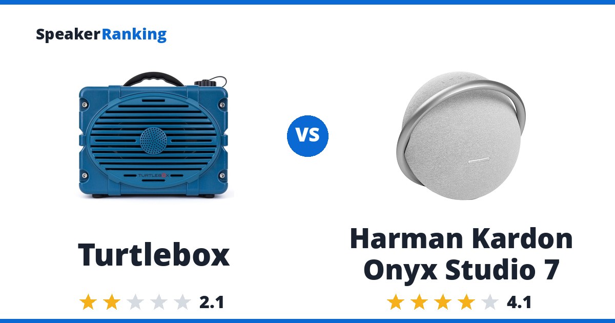Turtlebox vs Harman Kardon Onyx Studio 7