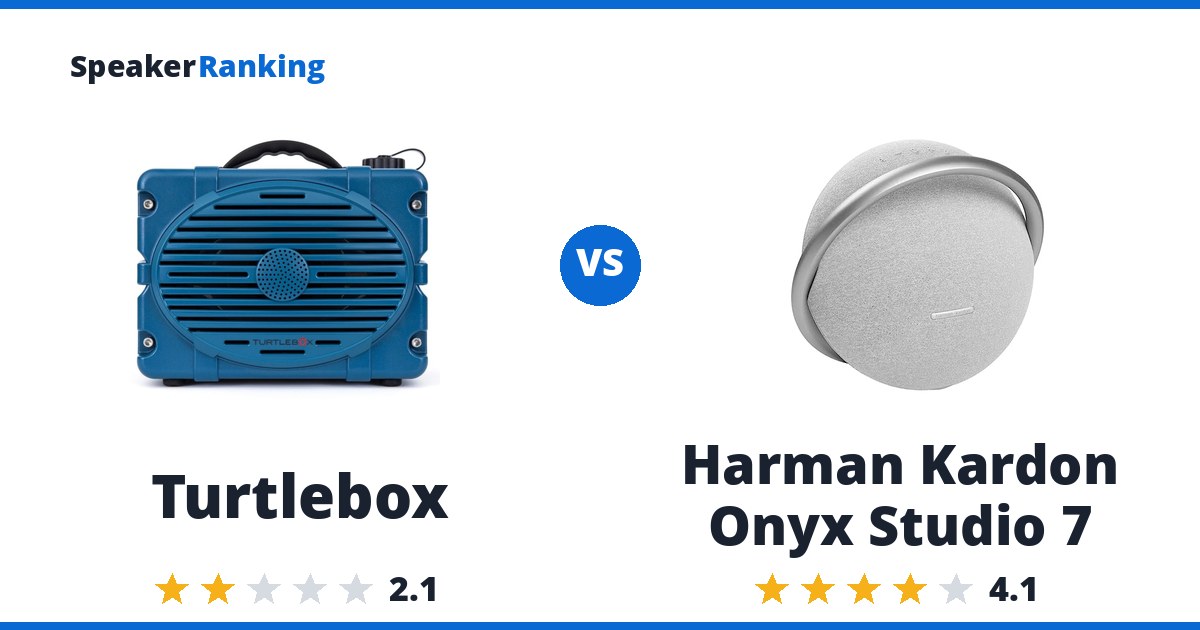 Turtlebox vs Harman Kardon Onyx Studio 7