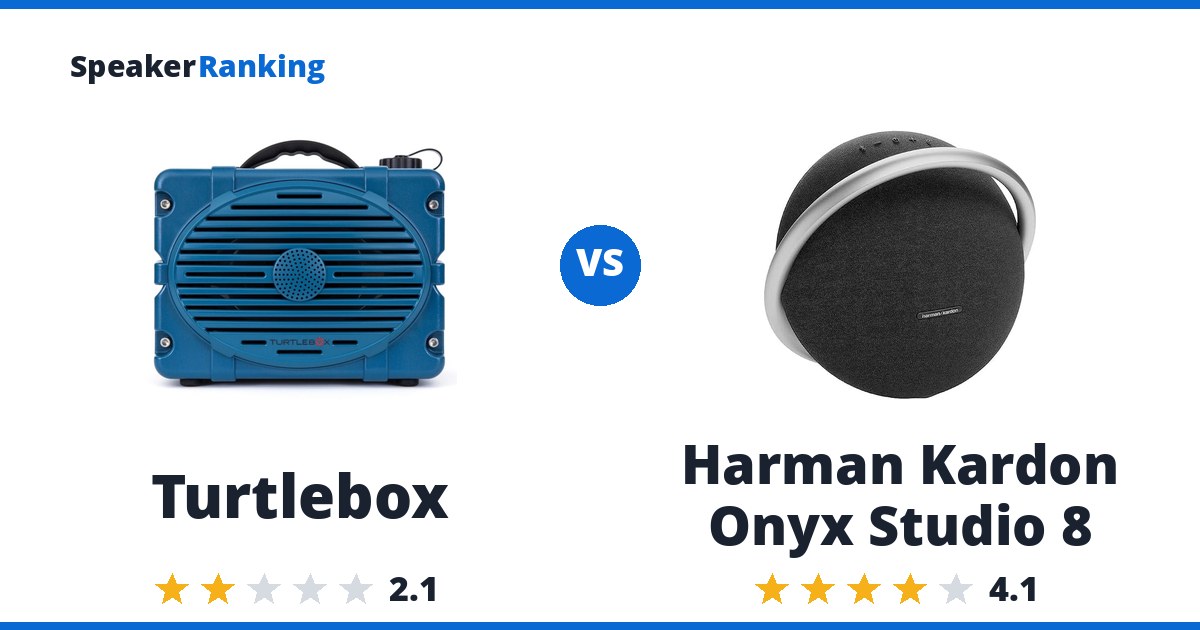 Turtlebox vs Harman Kardon Onyx Studio 8