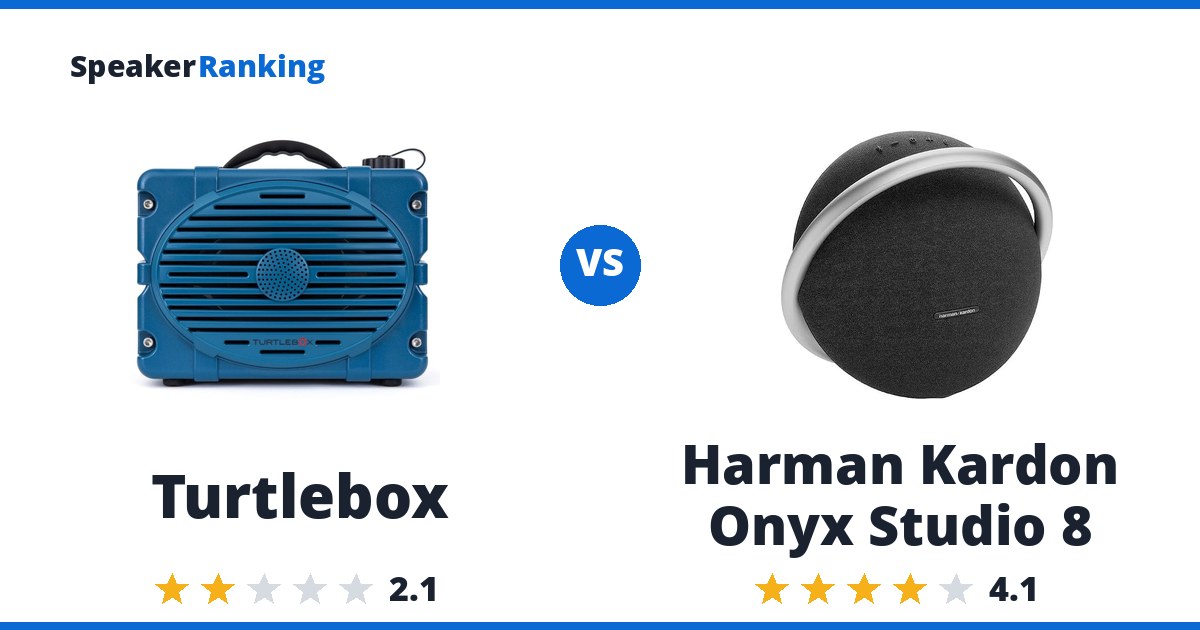 Turtlebox vs Harman Kardon Onyx Studio 8