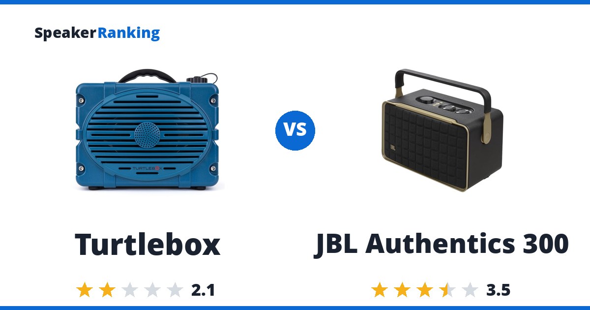 Turtlebox vs JBL Authentics 300