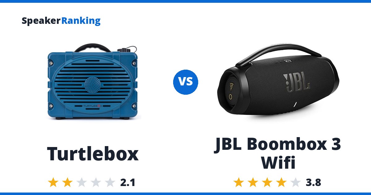 Turtlebox vs JBL Boombox 3 Wifi
