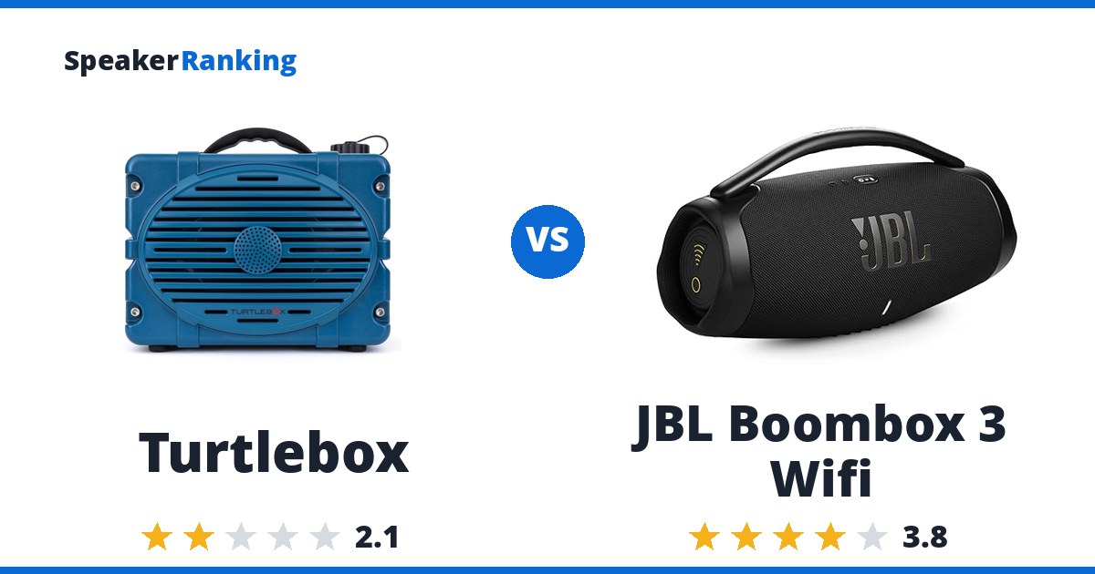 Turtlebox vs JBL Boombox 3 Wifi