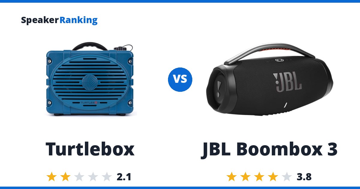Turtlebox vs JBL Boombox 3