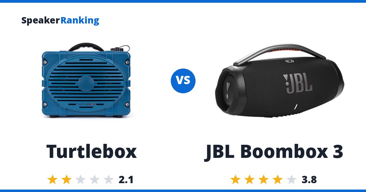 Turtlebox vs JBL Boombox 3