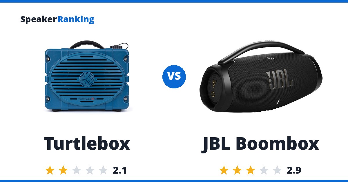 Turtlebox vs JBL Boombox