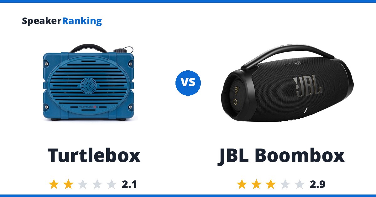 Turtlebox vs JBL Boombox