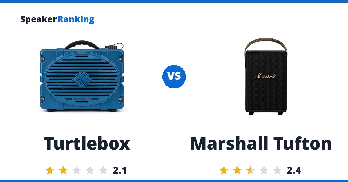 Turtlebox vs Marshall Tufton