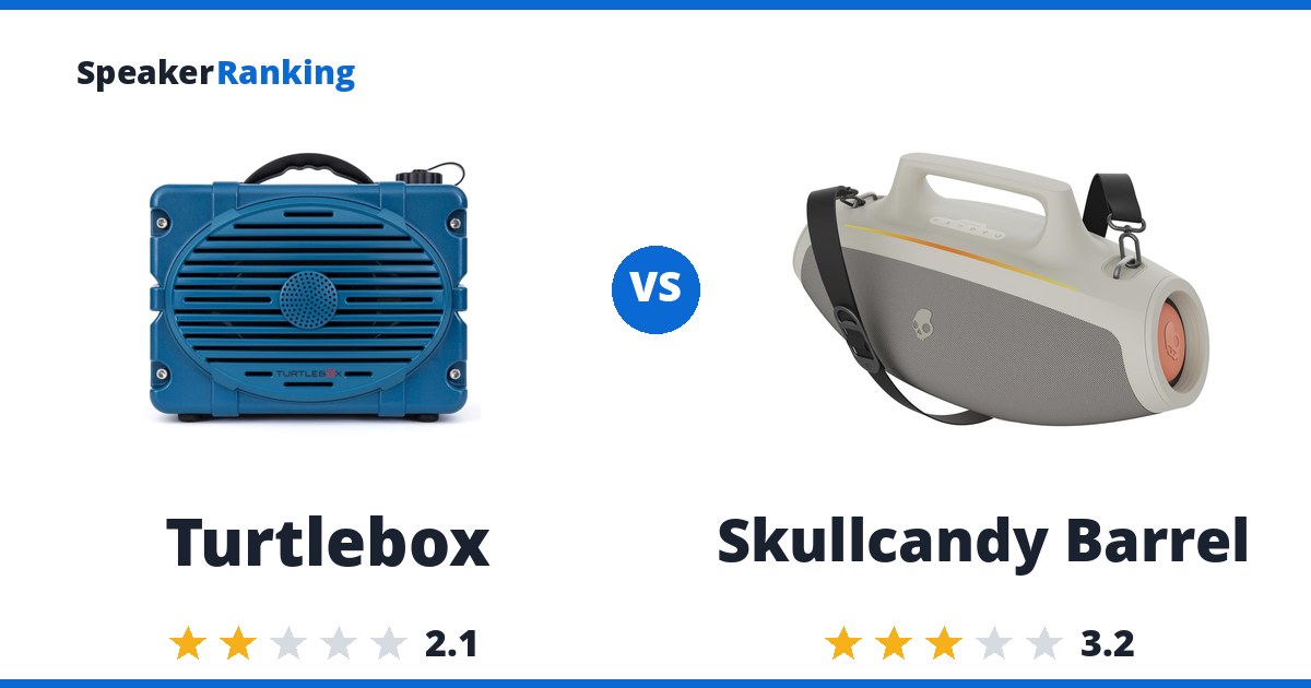 Turtlebox vs Skullcandy Barrel