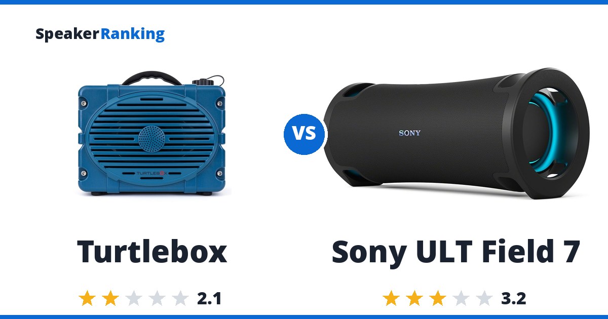 Turtlebox vs Sony ULT Field 7