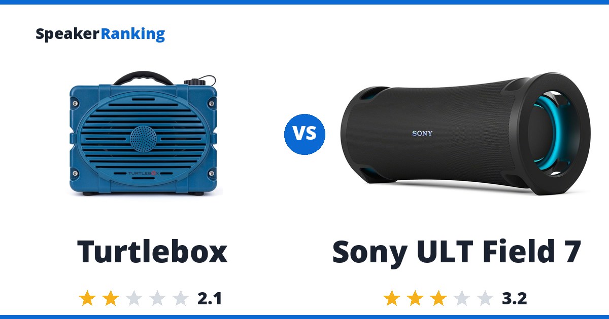 Turtlebox vs Sony ULT Field 7