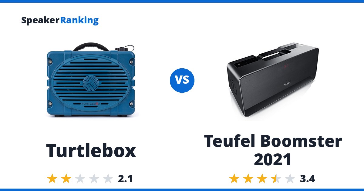 Turtlebox vs Teufel Boomster 2021