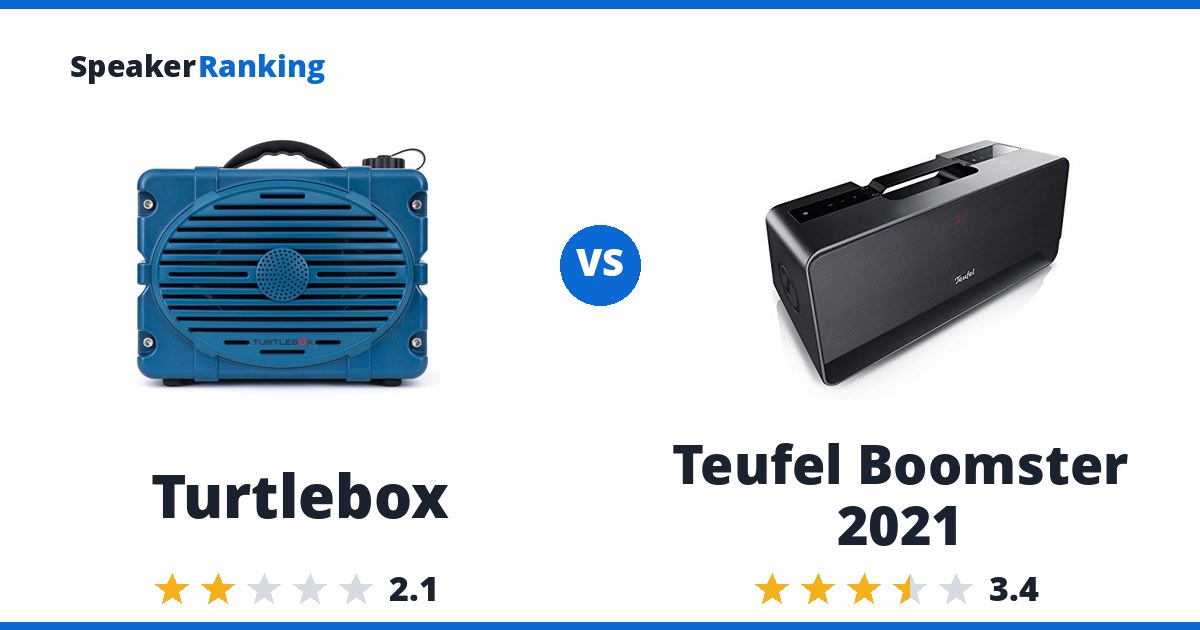 Turtlebox vs Teufel Boomster 2021