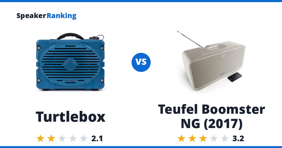 Turtlebox vs Teufel Boomster NG (2017)