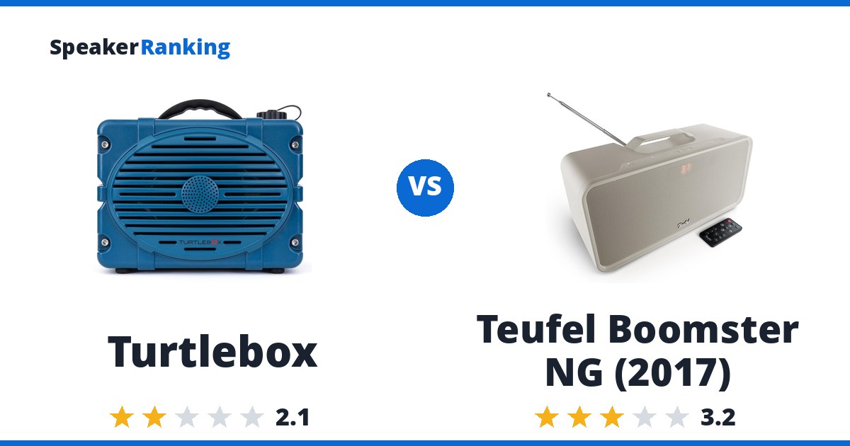 Turtlebox vs Teufel Boomster NG (2017)