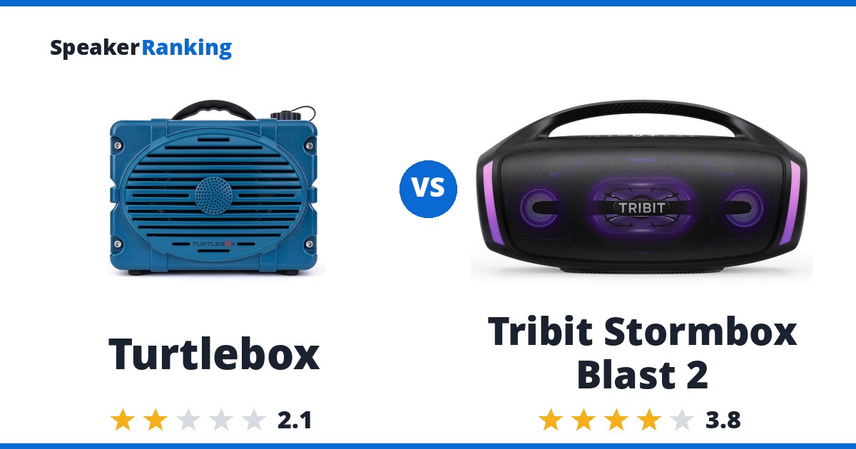 Turtlebox vs Tribit Stormbox Blast 2