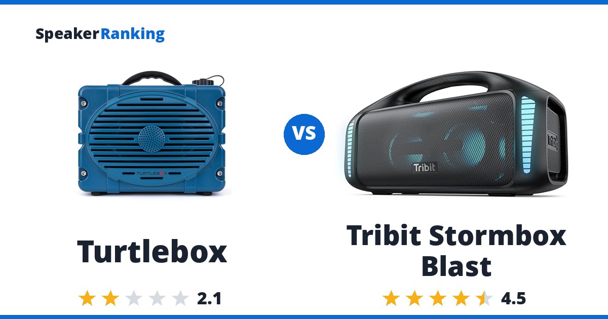 Turtlebox vs Tribit Stormbox Blast