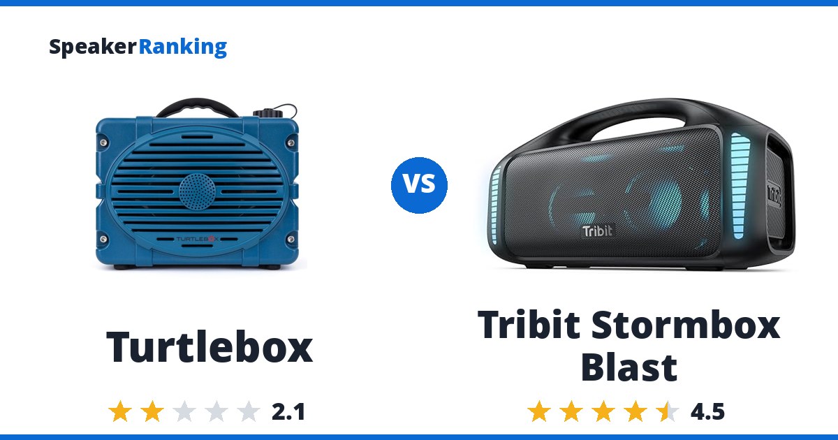 Turtlebox vs Tribit Stormbox Blast