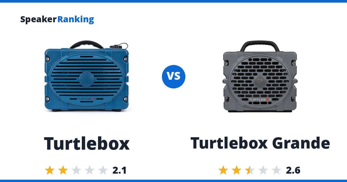 Turtlebox vs Turtlebox Grande