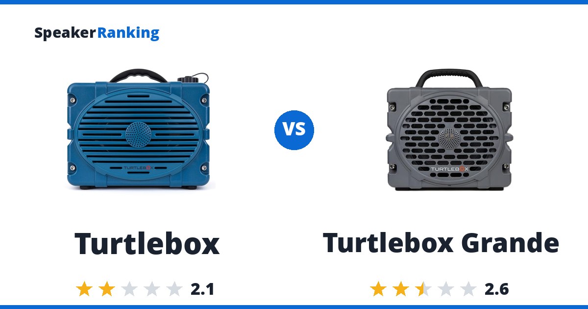 Turtlebox vs Turtlebox Grande