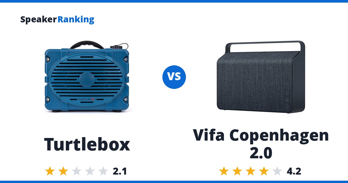 Turtlebox vs Vifa Copenhagen 2.0