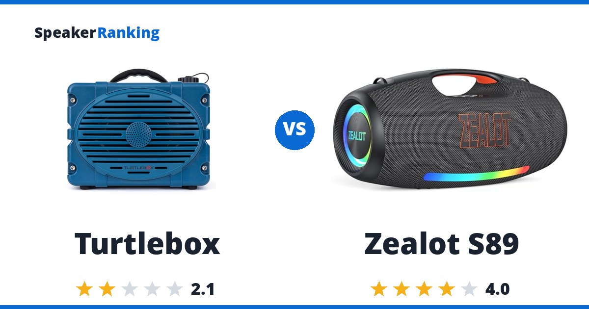 Turtlebox vs Zealot S89