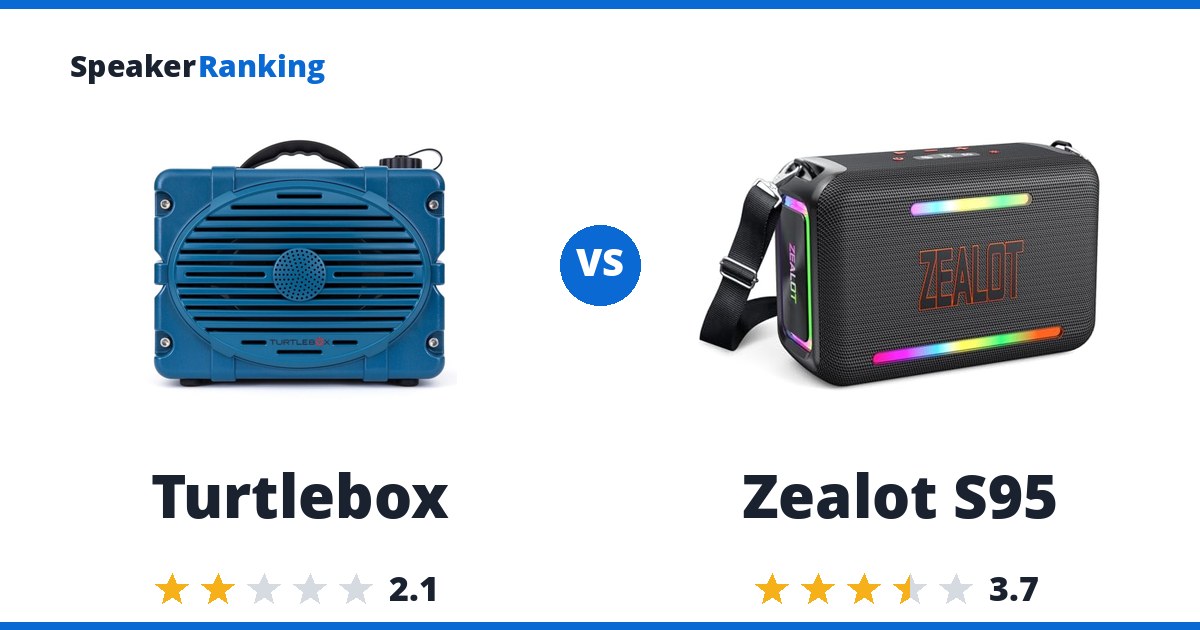 Turtlebox vs Zealot S95