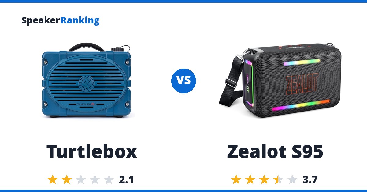 Turtlebox vs Zealot S95