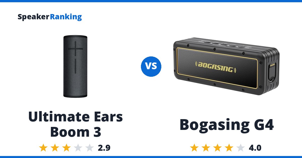 Ultimate Ears Boom 3 vs Bogasing G4