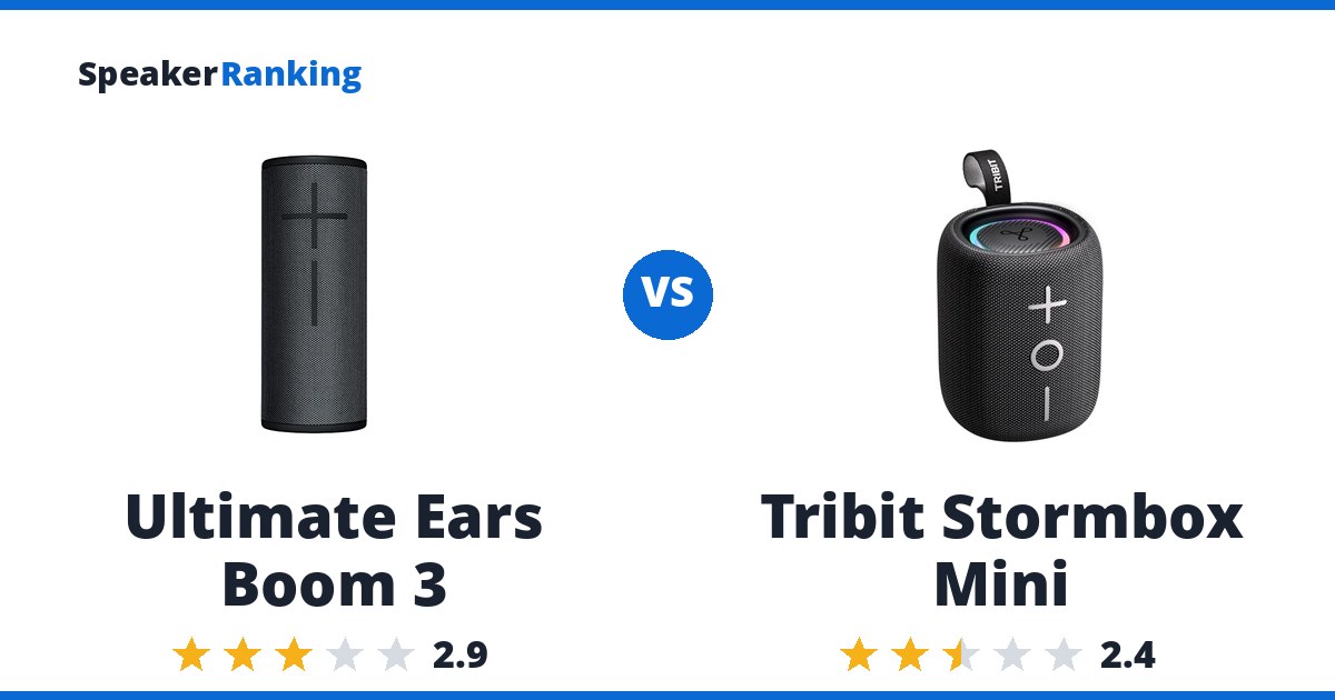 Ultimate Ears Boom 3 vs Tribit Stormbox Mini