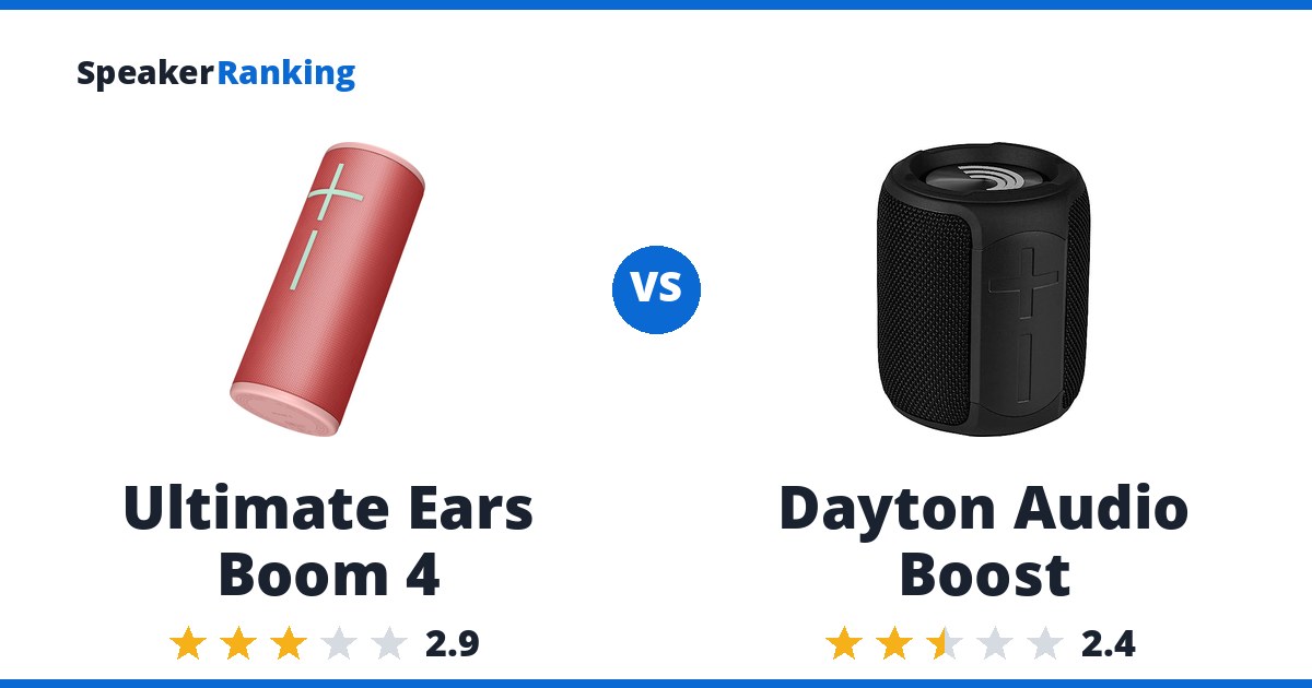 Ultimate Ears Boom 4 vs Dayton Audio Boost